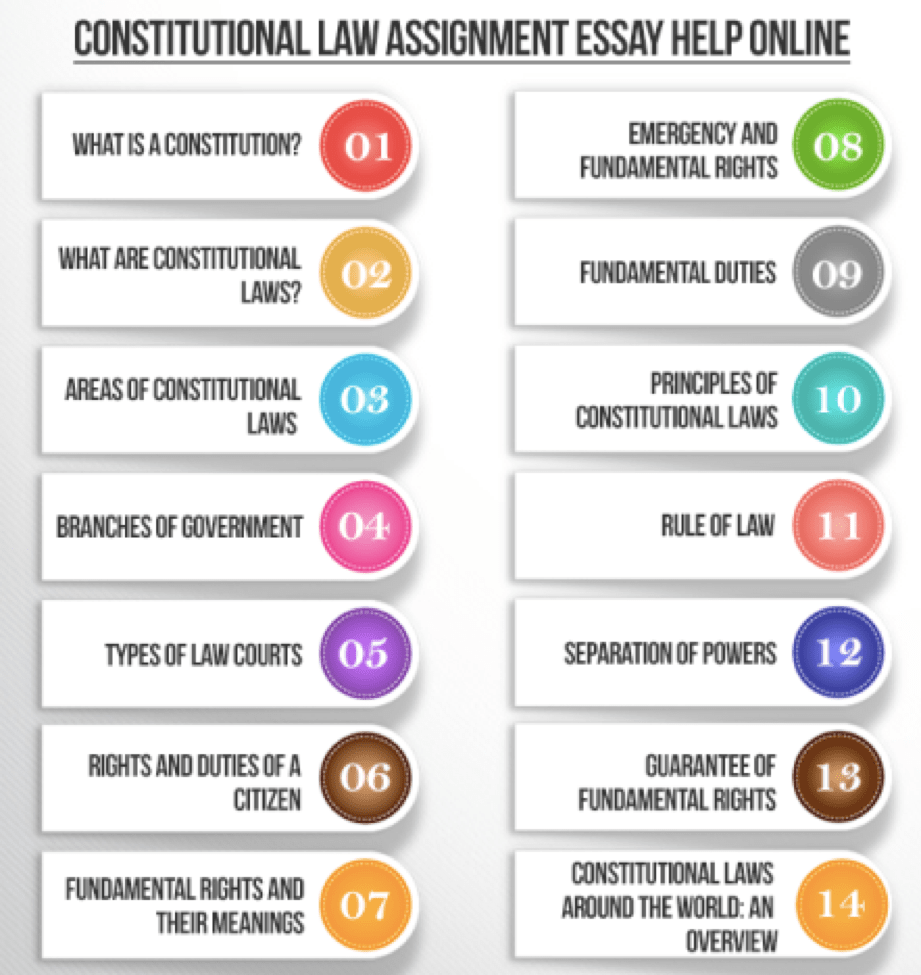 constitutional law assignment help